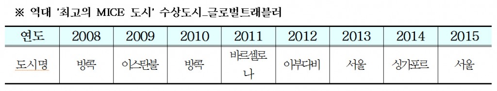 (주)서울국제연합여행사 이미지