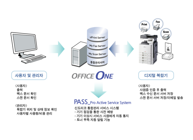 신도솔루션 이미지
