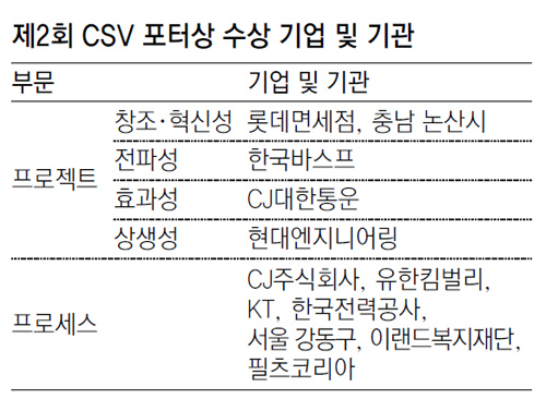 주식회사 이랜드월드 이미지