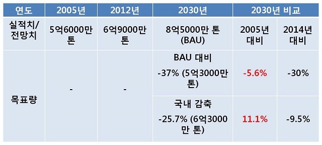 온실이야기 이미지