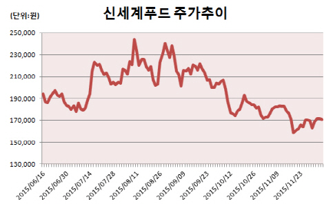 세린푸드 이미지