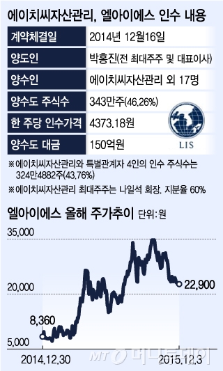 주주여행사 이미지