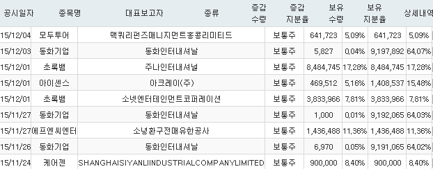 모두투어인터내셔널주 이미지
