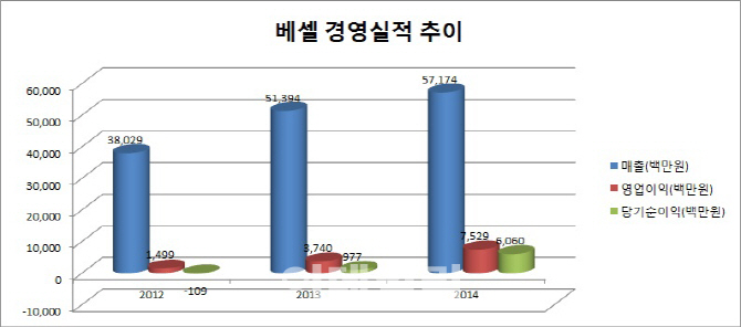 동서하이테크 이미지