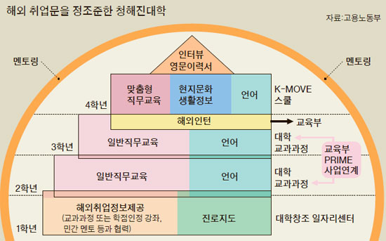 청해진 이미지