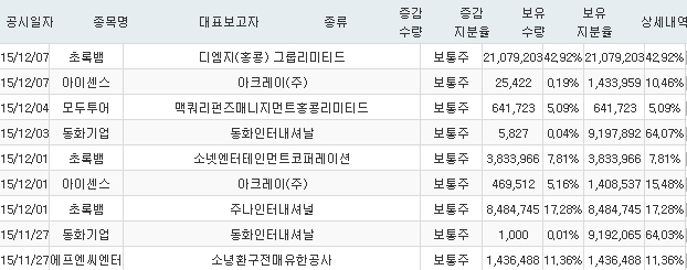 모두투어인터내셔널주 이미지