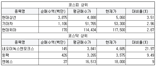 오성시스템이엔지 이미지
