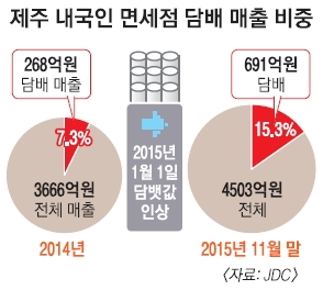 무풍담배 이미지