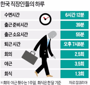 대한민국 직장인의 평균 하루 일상.jpg | 인스티즈