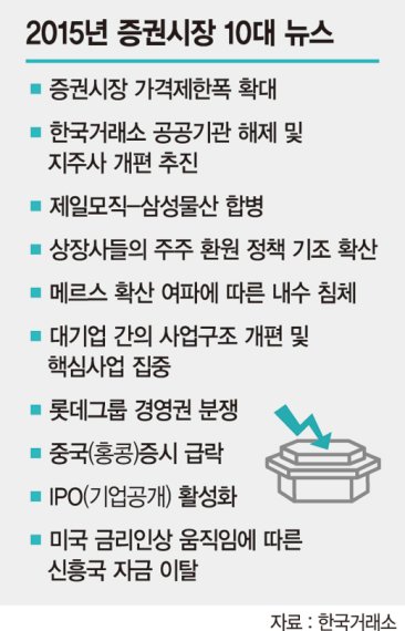 삼성물산롯데 이미지