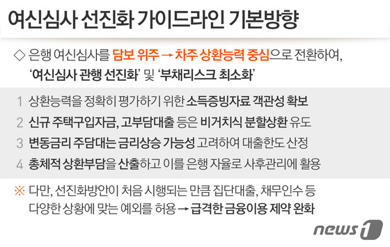 소득 따지고 웬만하면 분할상환..새해 주택대출 깐깐해진다 - 뉴스1