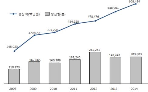 선호냉동 이미지