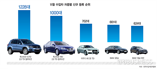 한국디젤 이미지