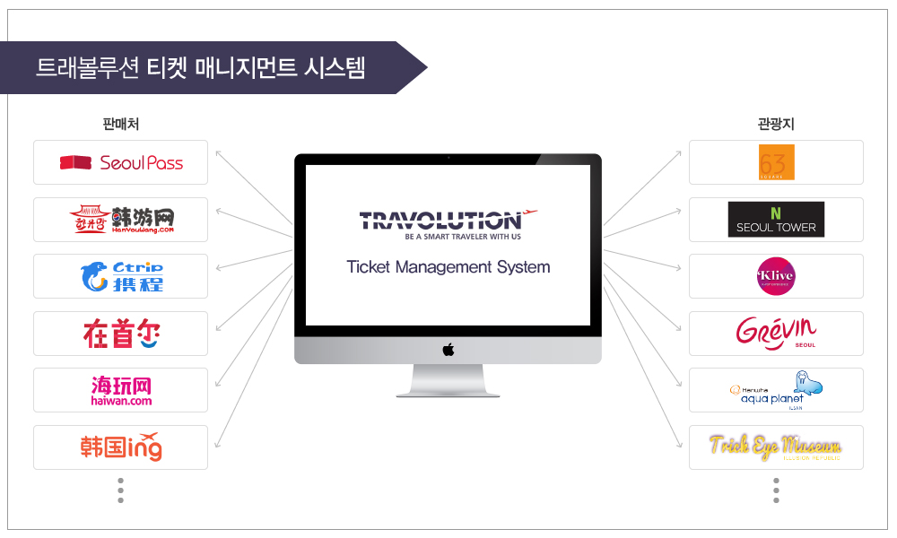 트래볼루션 이미지