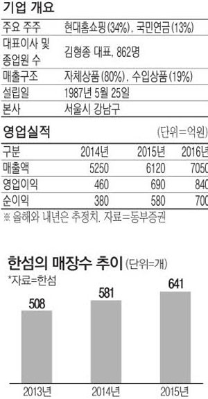 한섬현대 이미지