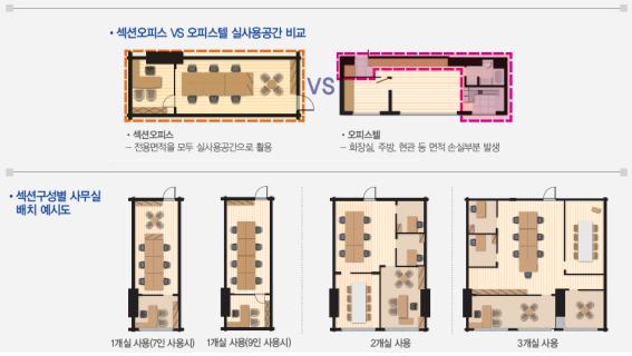 중앙타워 이미지