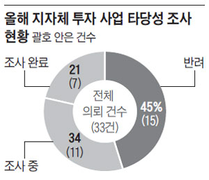 디자인 시티 이미지