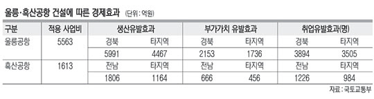 서남관광여행사 이미지