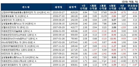 인덱스플러스주 이미지