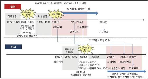 김찬호 주택산업연구원 선임연구위원 자료 인용&copy; News1
