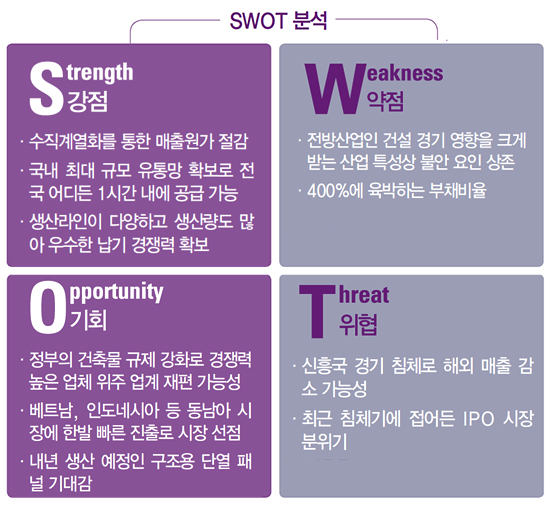 에스와이물류 이미지