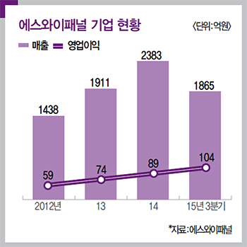에스와이물류 이미지