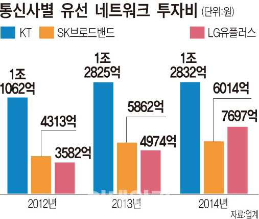 일등정보통신 이미지