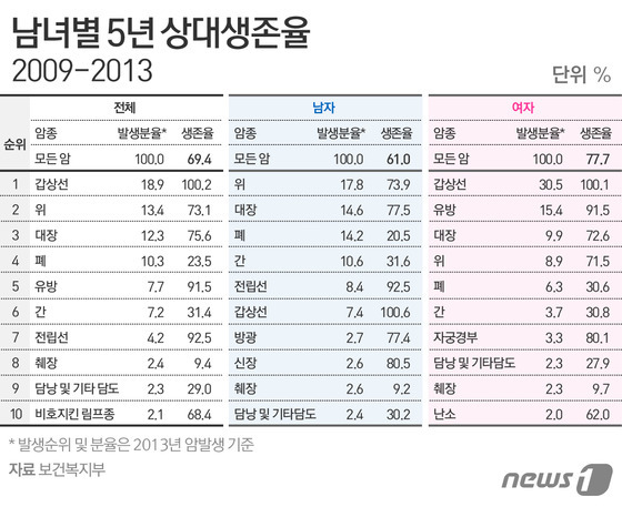 © News1