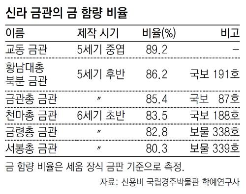 순도 이미지