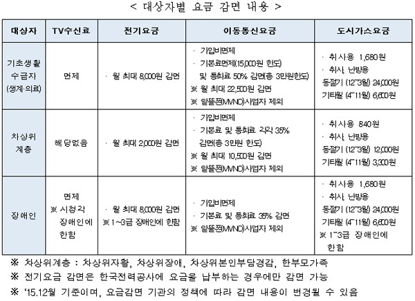 새로이통신 이미지