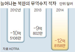 과일창고 이미지