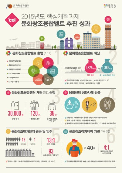 창조인력 이미지