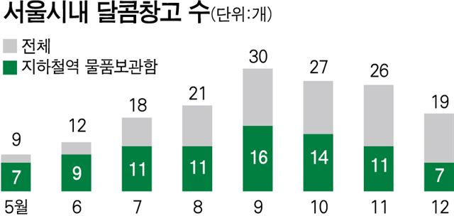 달콤창고 이미지