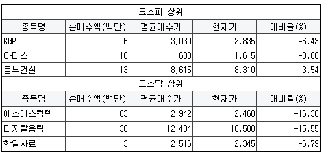 에이치케이정보통신 이미지