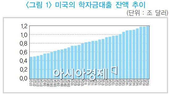 (자료;금융연구원)