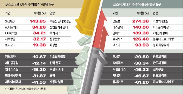 (주)에스와이코리아 이미지