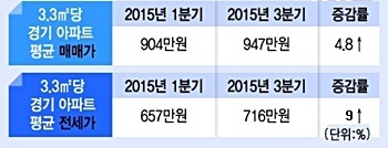 새서울 이미지
