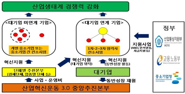 비아이테크 이미지