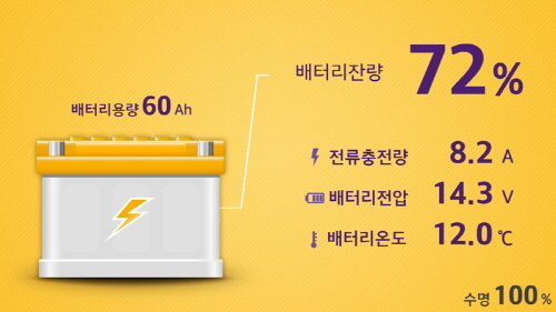 새로자동차배터리출장밧데리 이미지