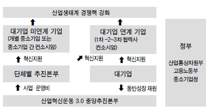 비아이테크 이미지