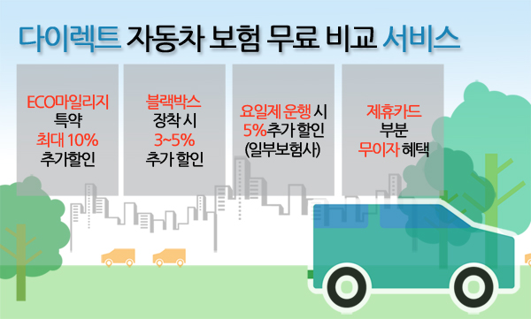 http://realestate.daum.net/news/detail/all/MD20151228102107551.daum 자동차보험료가 부담되는 2030세대, 실시간 다이렉트 자동차보험비교 ...