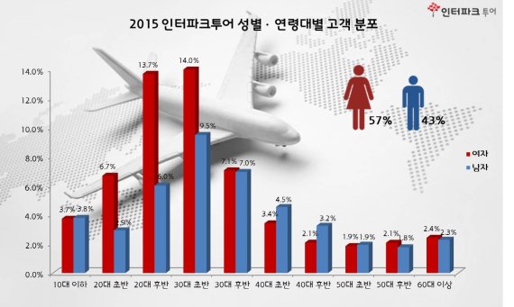 트렌드투어 이미지