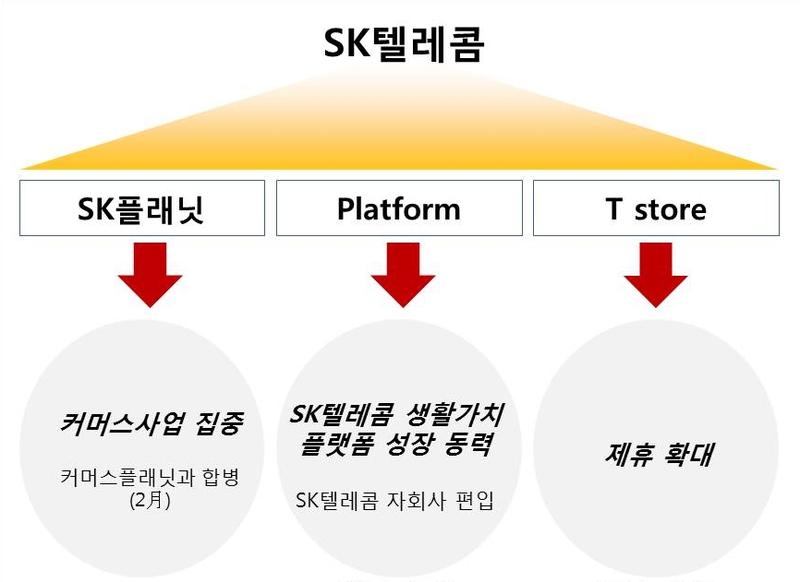 SK 이미지