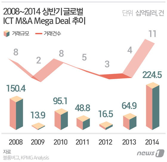 © News1 최진모 디자이너