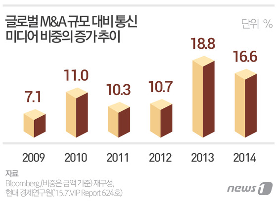 © News1 최진모 디자이너