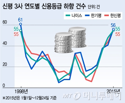 안전지대 이미지