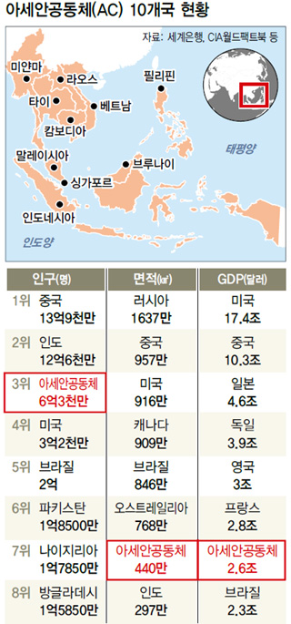 아세안인력 이미지