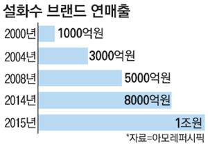 신화뷰티 이미지