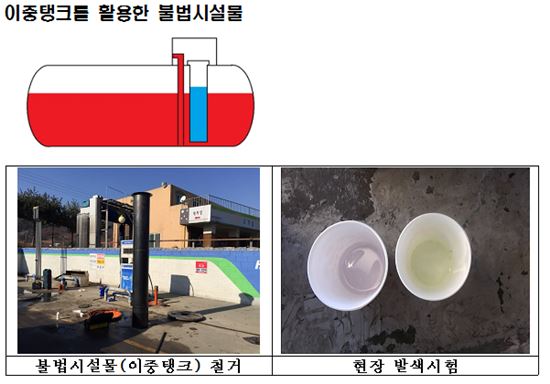 동원석유 이미지