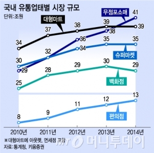 대열유통 이미지